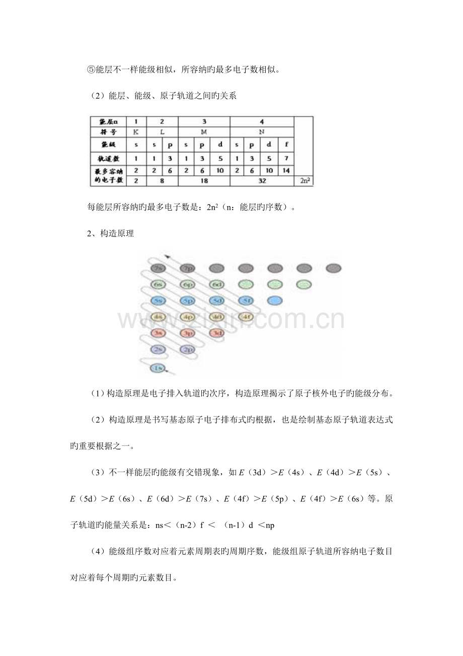 2023年高中化学选修物质结构与性质全册知识点总结.doc_第2页