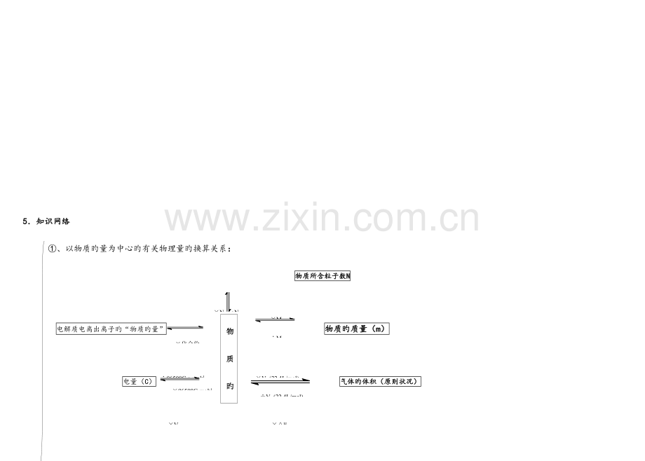 2023年物质的量的浓度知识点整理.doc_第3页