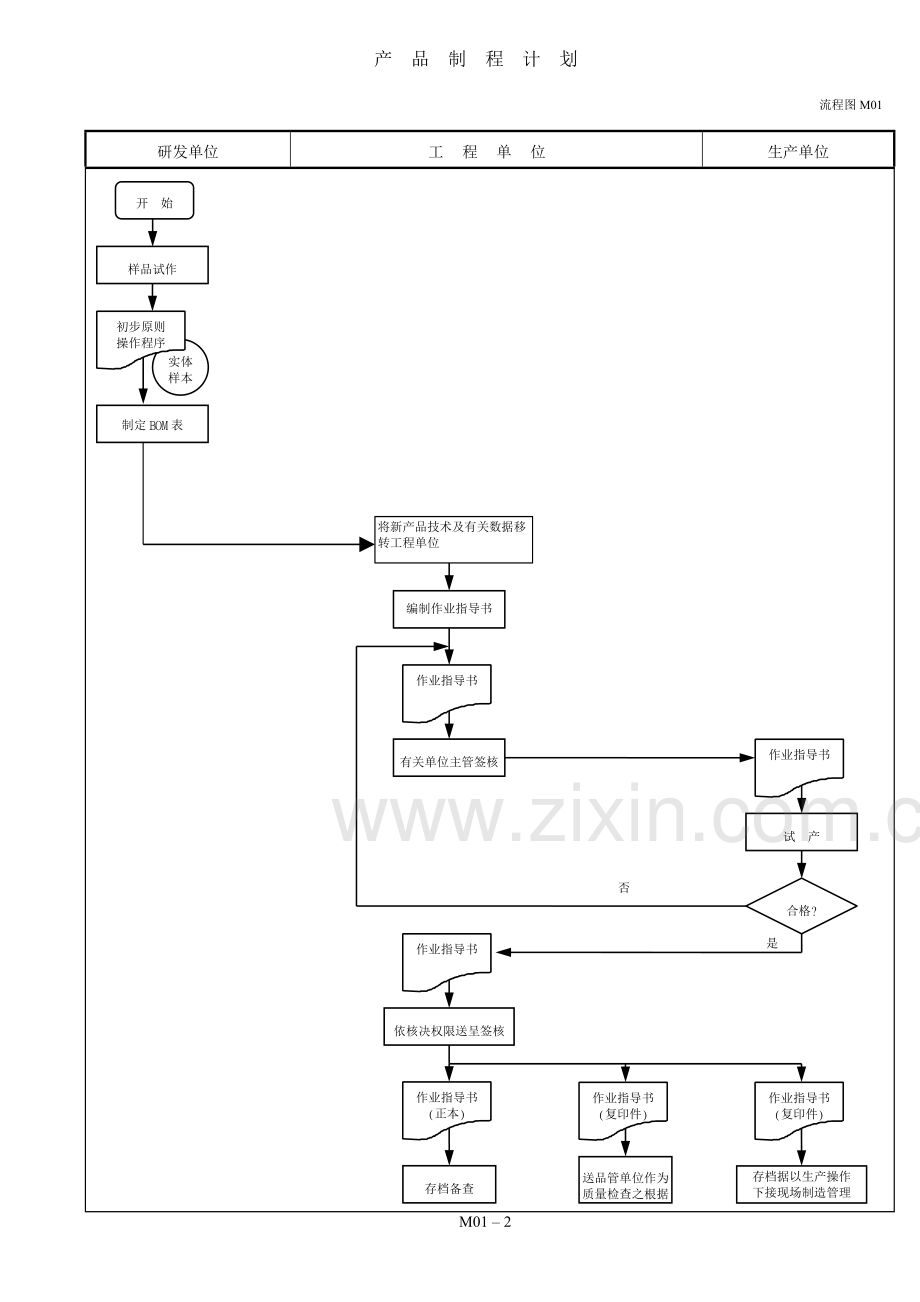 制造业流程大全生产及工场管理制度之流程图.doc_第2页