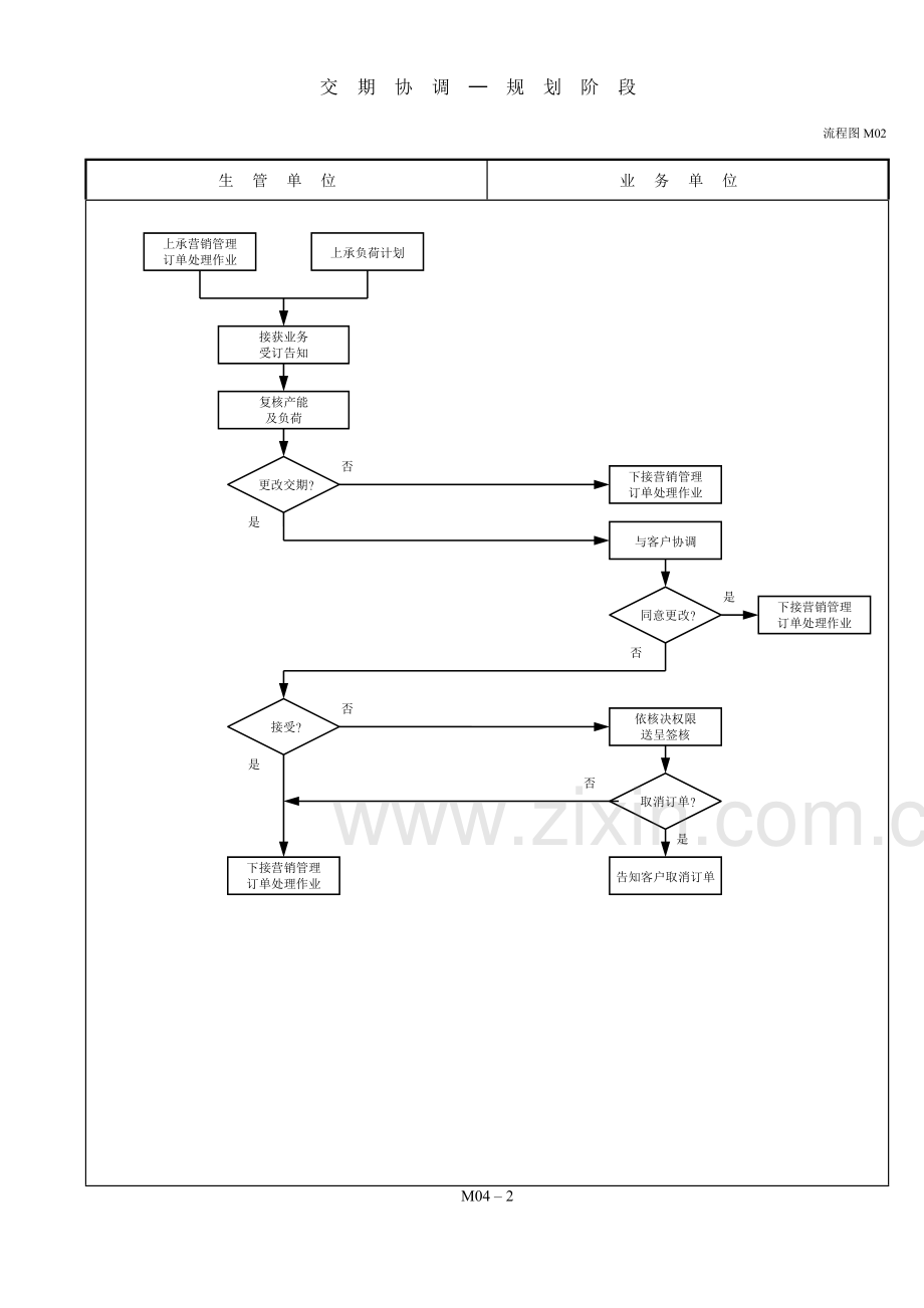 制造业流程大全生产及工场管理制度之流程图.doc_第3页