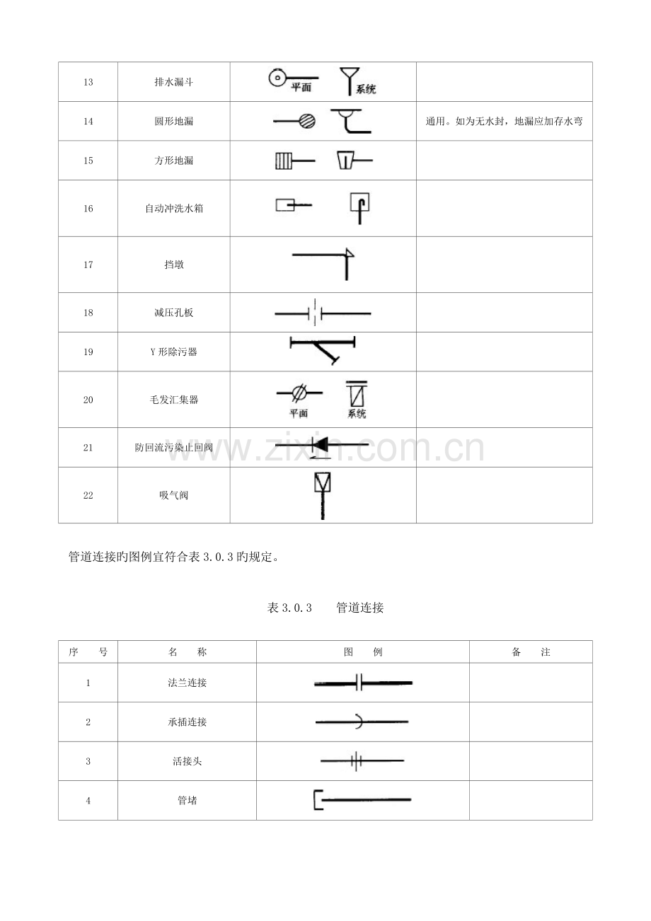 给排水施工常用图例.doc_第3页