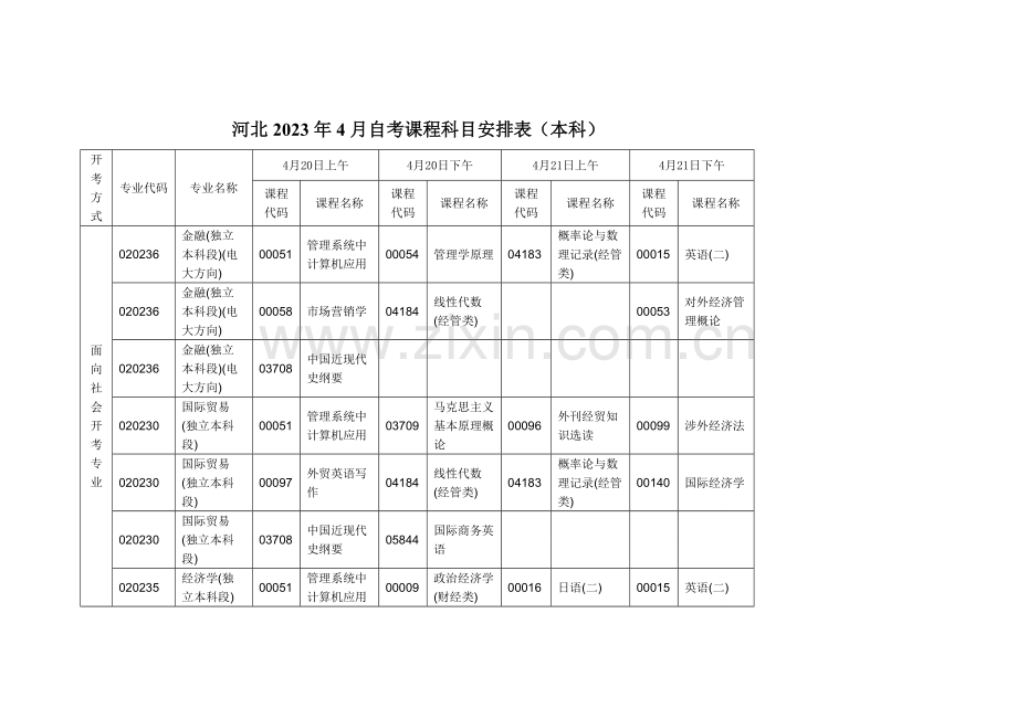 2023年河北自考课程科目安排表本科.doc_第1页