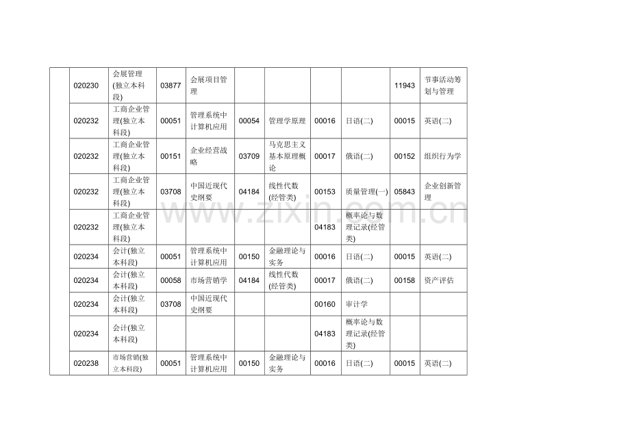 2023年河北自考课程科目安排表本科.doc_第3页