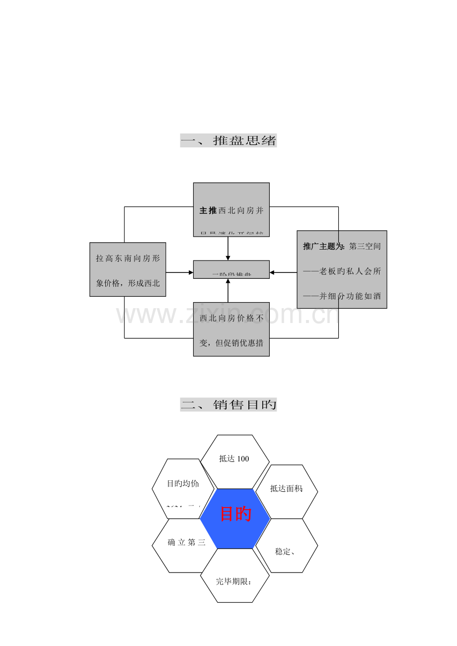 花园白领公寓项目一期第二阶段推盘方案.doc_第2页