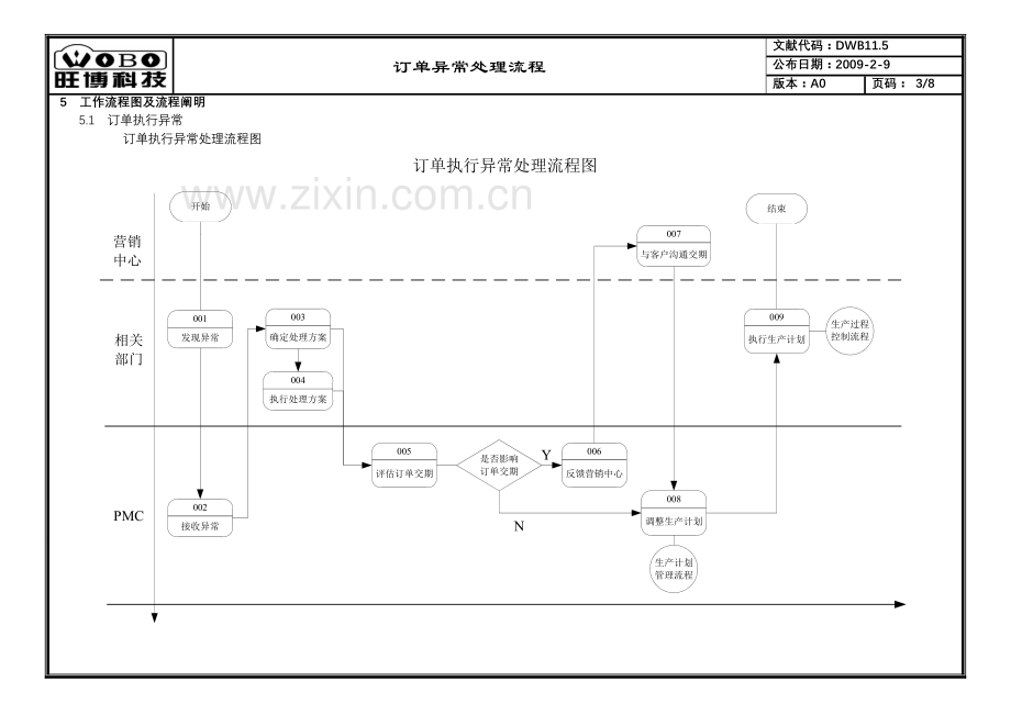 订单异常处理流程资料.doc_第3页