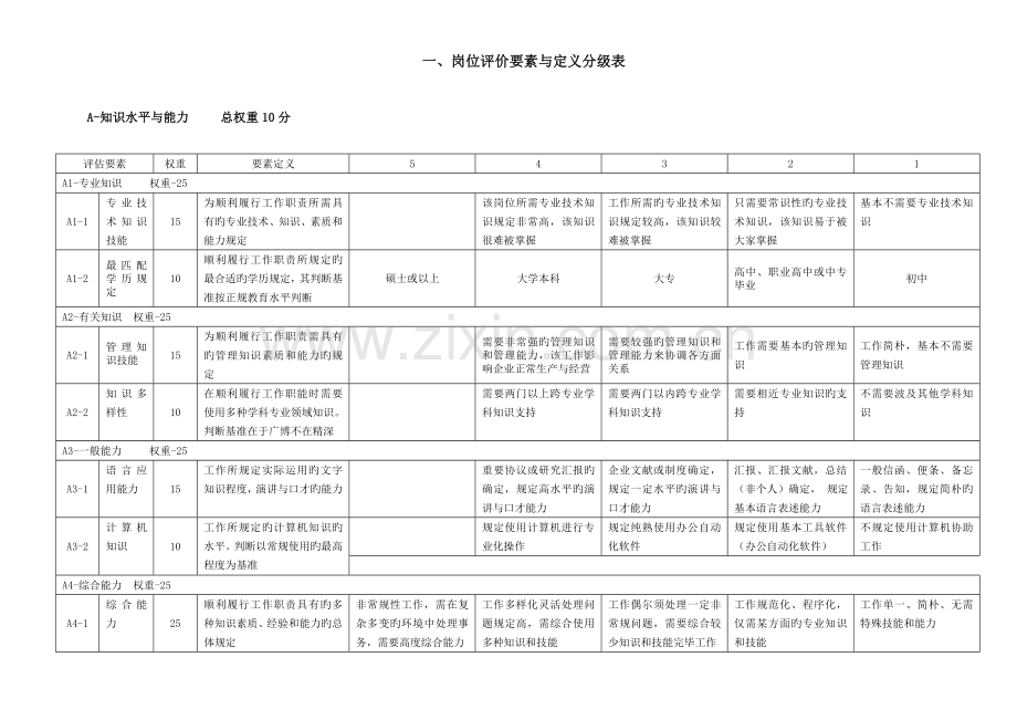 岗位评价方法与实战手册分级表打分工具评价模型.doc_第3页