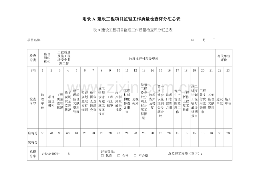 四川省建设工程项目监理工作质量检查标准.doc_第1页