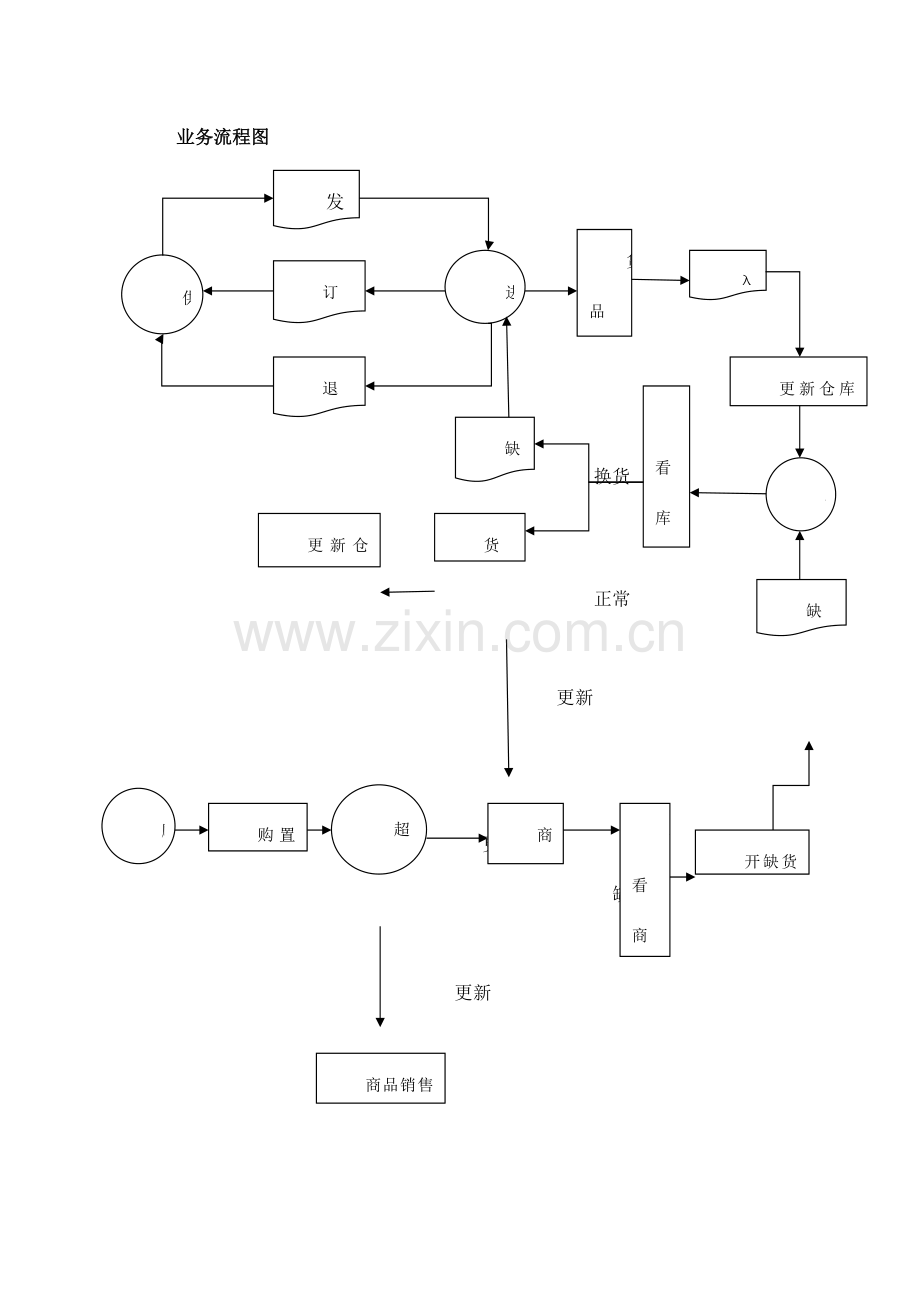 小型自选商场综合管理系统系统设计之数据库设计.docx_第3页