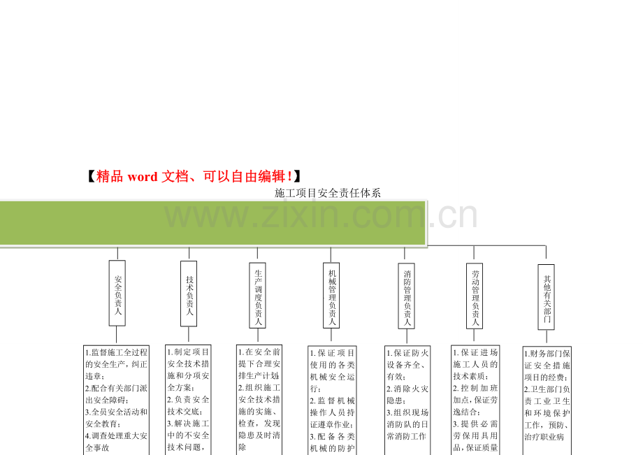 施工项目安全责任体系.doc_第2页