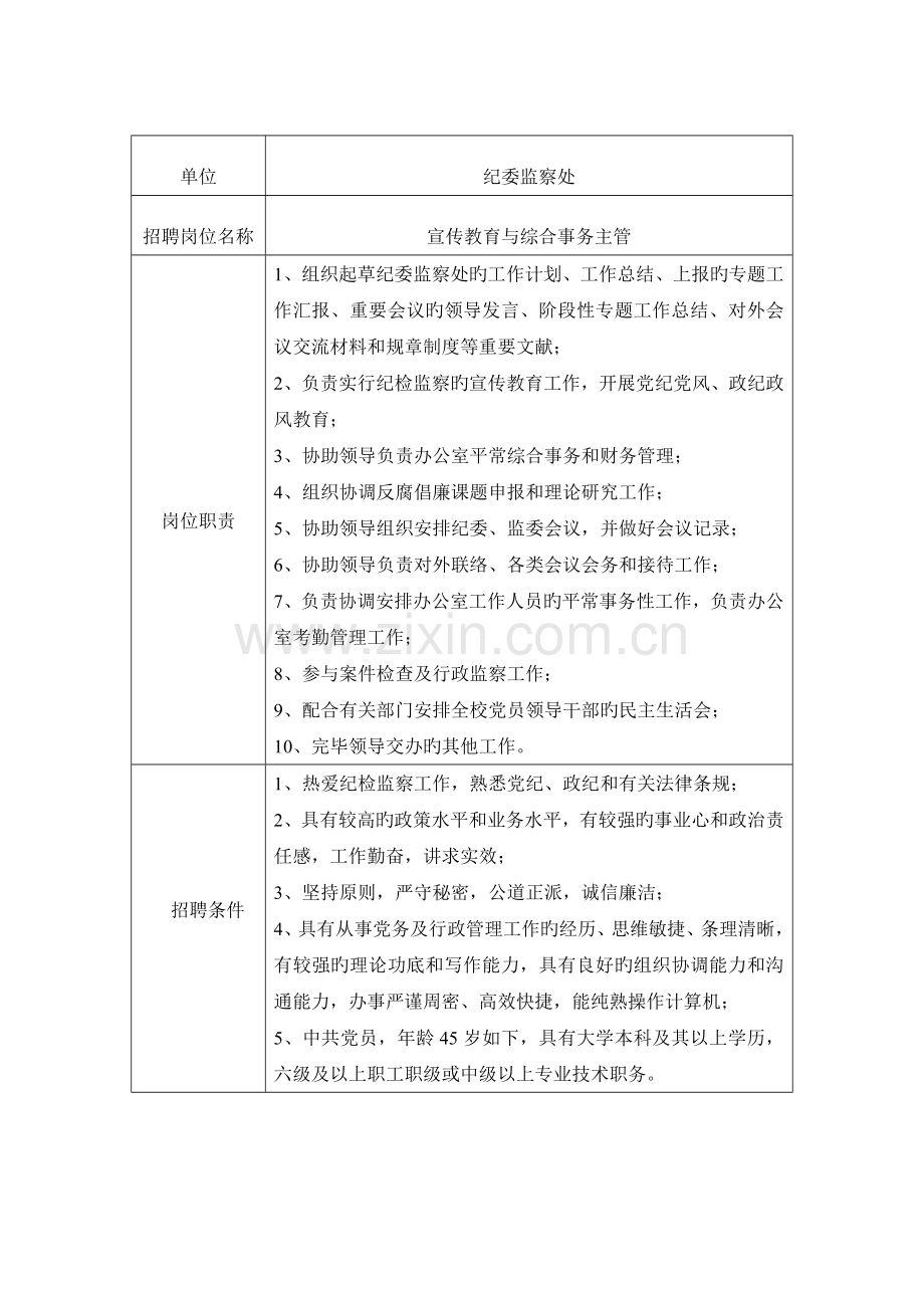 主管岗位职责及招聘条件.doc_第3页