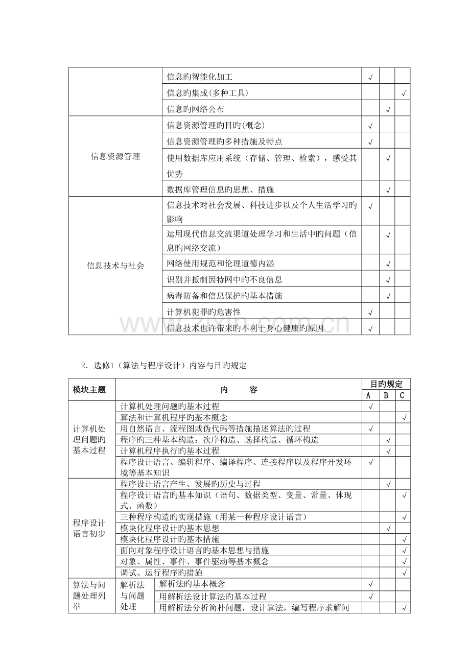 2023年山西省普通高中信息技术学业水平考试标准.doc_第2页