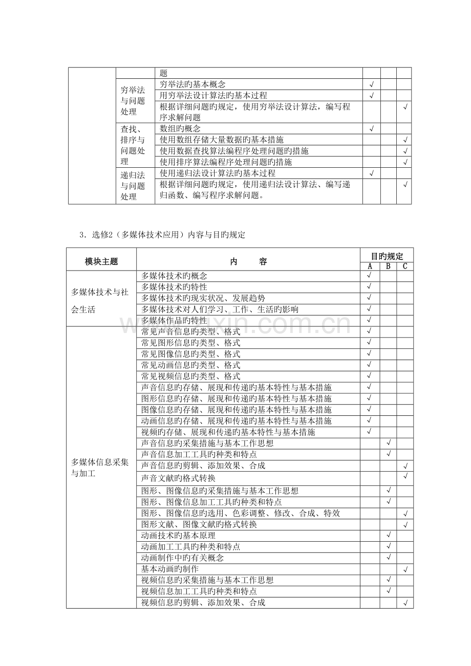 2023年山西省普通高中信息技术学业水平考试标准.doc_第3页