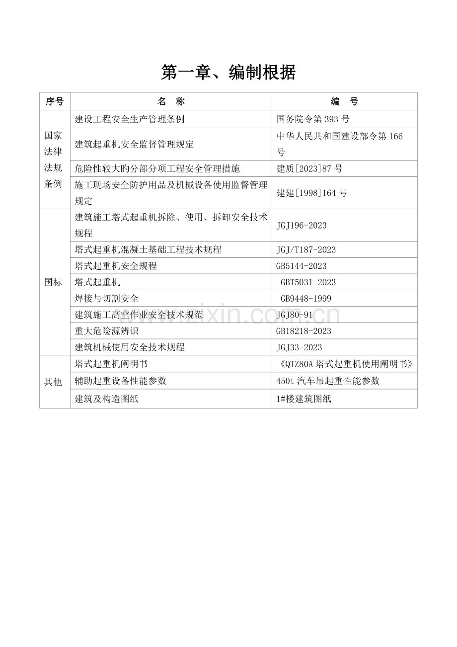 吨吊车塔吊拆除专项施工方案.doc_第3页