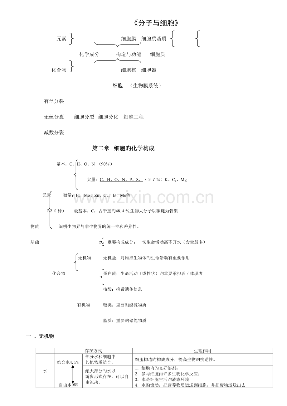 2023年分子与细胞知识点整理.doc_第1页