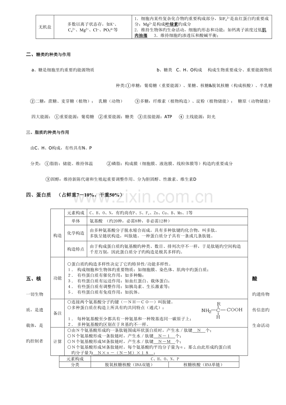 2023年分子与细胞知识点整理.doc_第2页