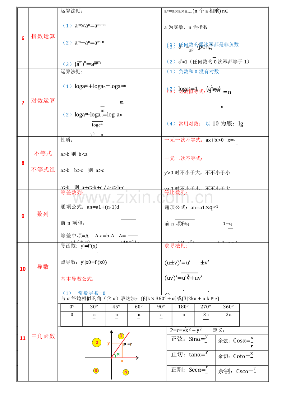 2023年成考数学公式表.doc_第2页