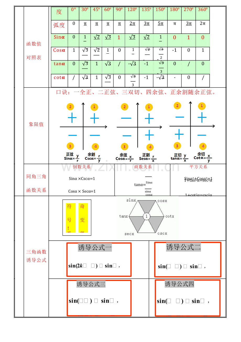 2023年成考数学公式表.doc_第3页