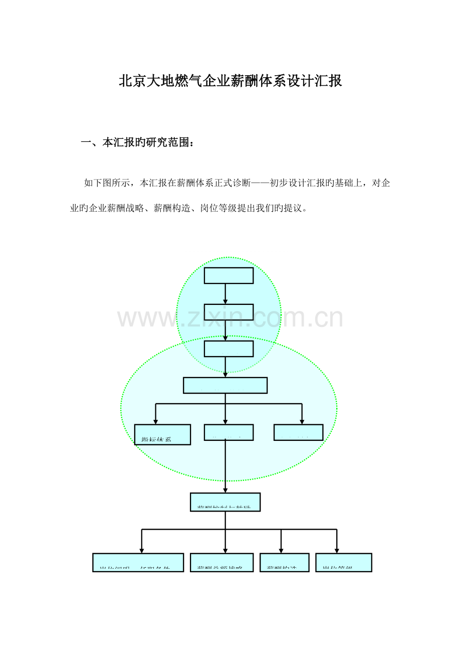 北京大地燃气公司薪酬设计方案.doc_第2页