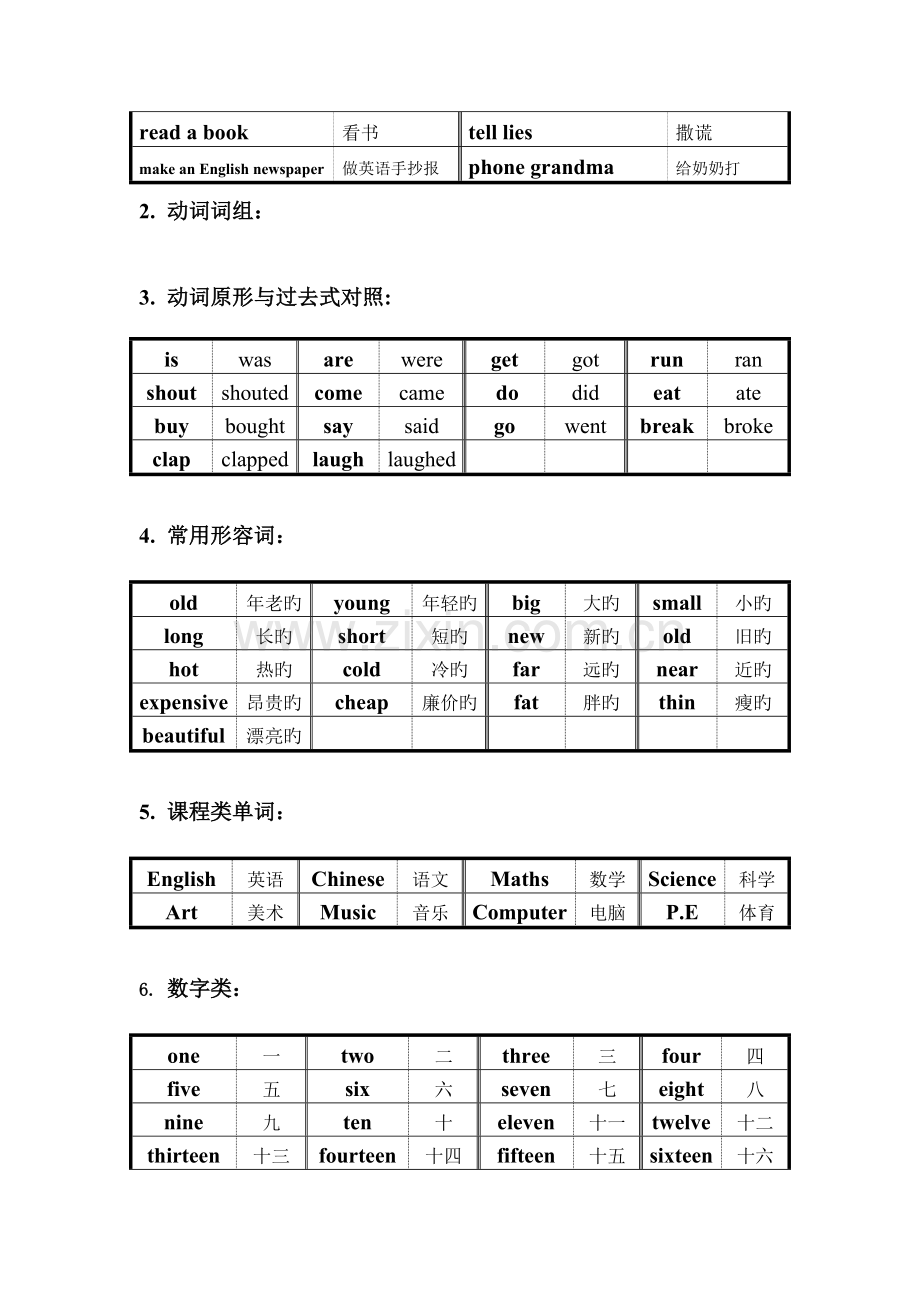 2023年外研版新标准四年级下第八册英语学习重点归纳一年级起点.doc_第2页