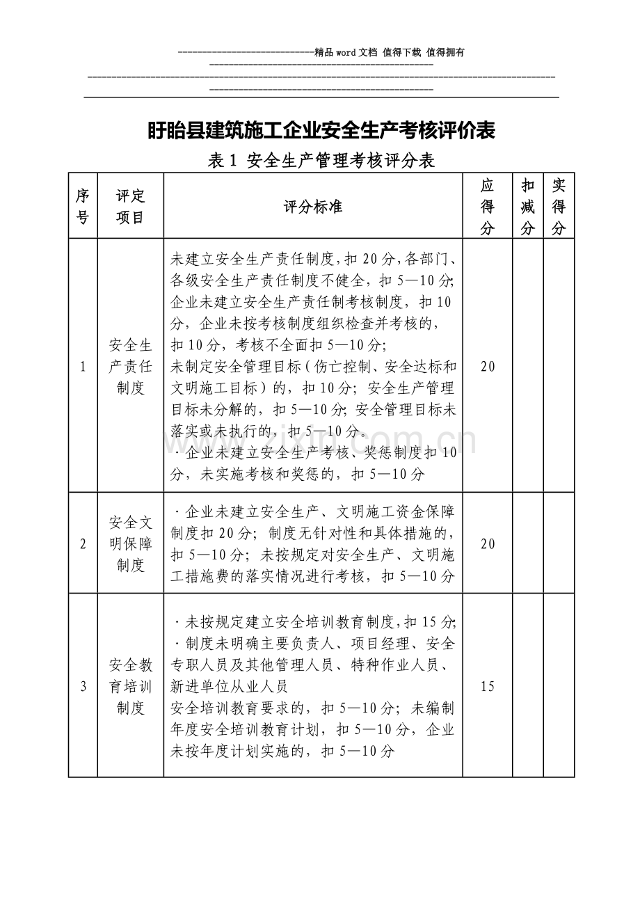 盱眙县建筑施工企业安全生产考核评价表.doc_第2页