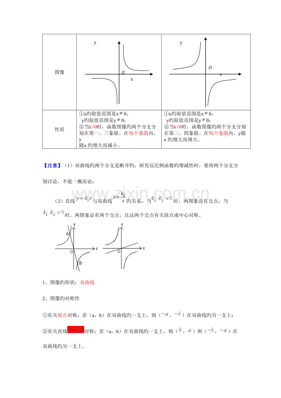 2023年第十七章反比例函数知识点总结与典型例题.doc_第2页