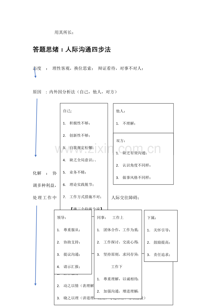 2023年公务员事业编面试题型及答题技巧.doc_第3页