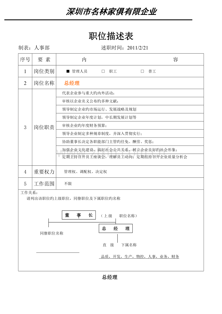 家具公司各部门管理职位说明书.doc_第2页