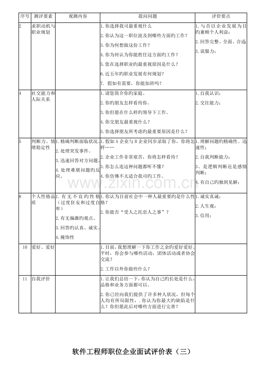 2023年最全招聘面试评估表五种.doc_第2页