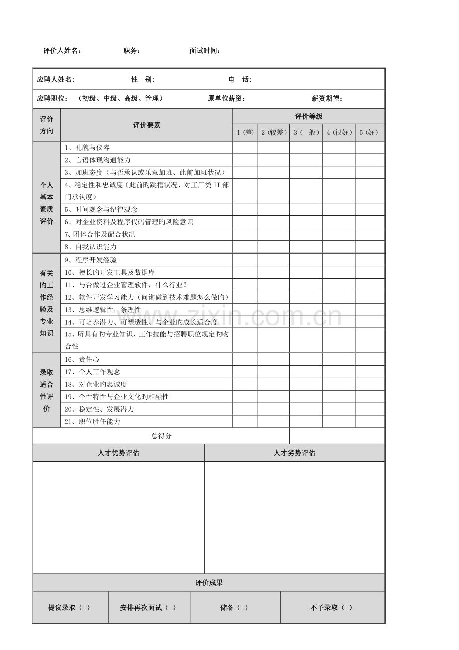 2023年最全招聘面试评估表五种.doc_第3页