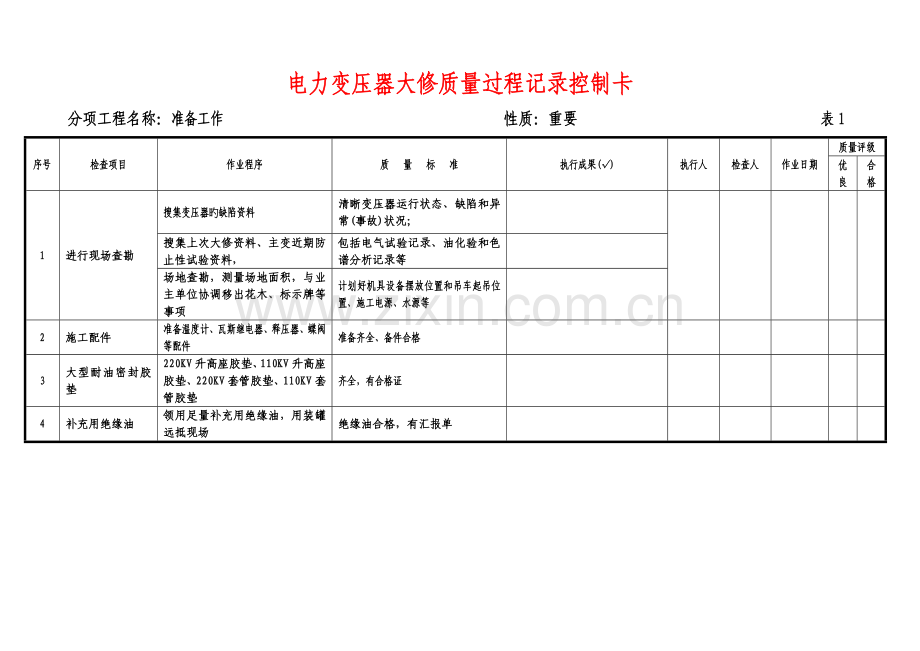 电力大修标准作业指导书变压器大修质量控制卡.doc_第2页