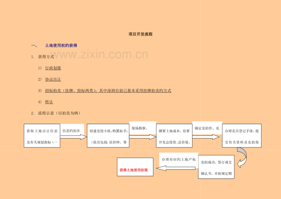 项目开发报建报批流程.doc_第2页