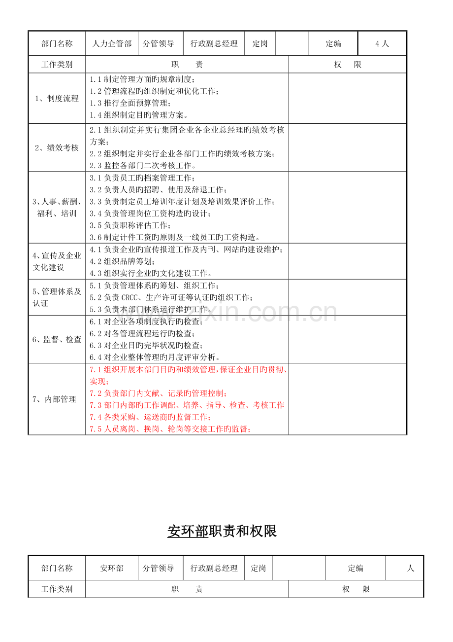 中铁建工程橡胶公司部门职责权限汇编资料.doc_第2页