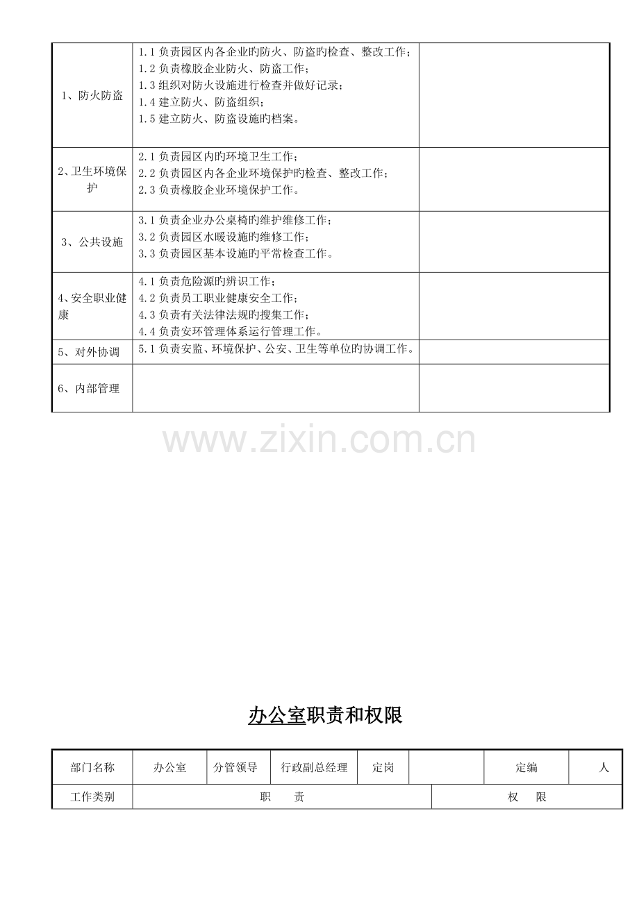 中铁建工程橡胶公司部门职责权限汇编资料.doc_第3页