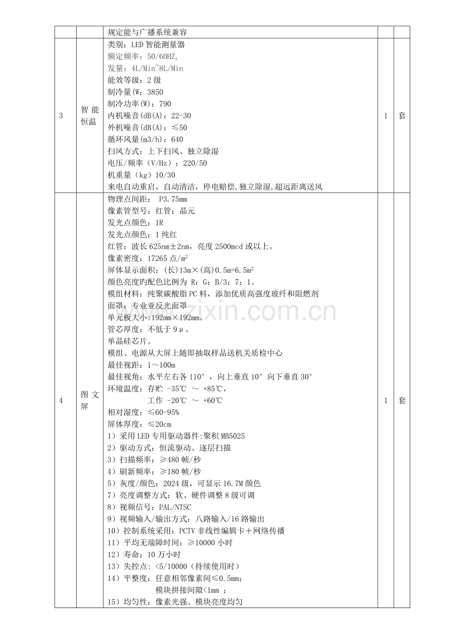 LED显示屏采购项目明细.doc_第3页