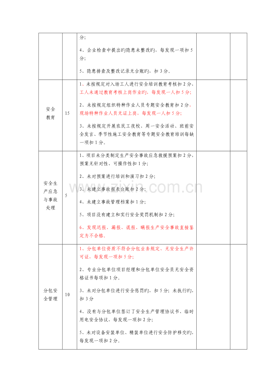 建筑施工项目综合履约考核评价标准(安全管理).docx_第3页