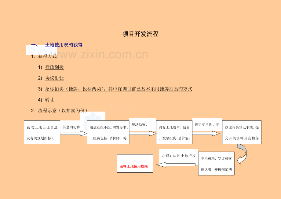 房地产项目开发报建报批流程.doc_第2页