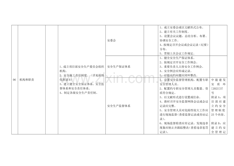 公司安全环境体系与安全生产标准化达标评级归类范文.doc_第3页