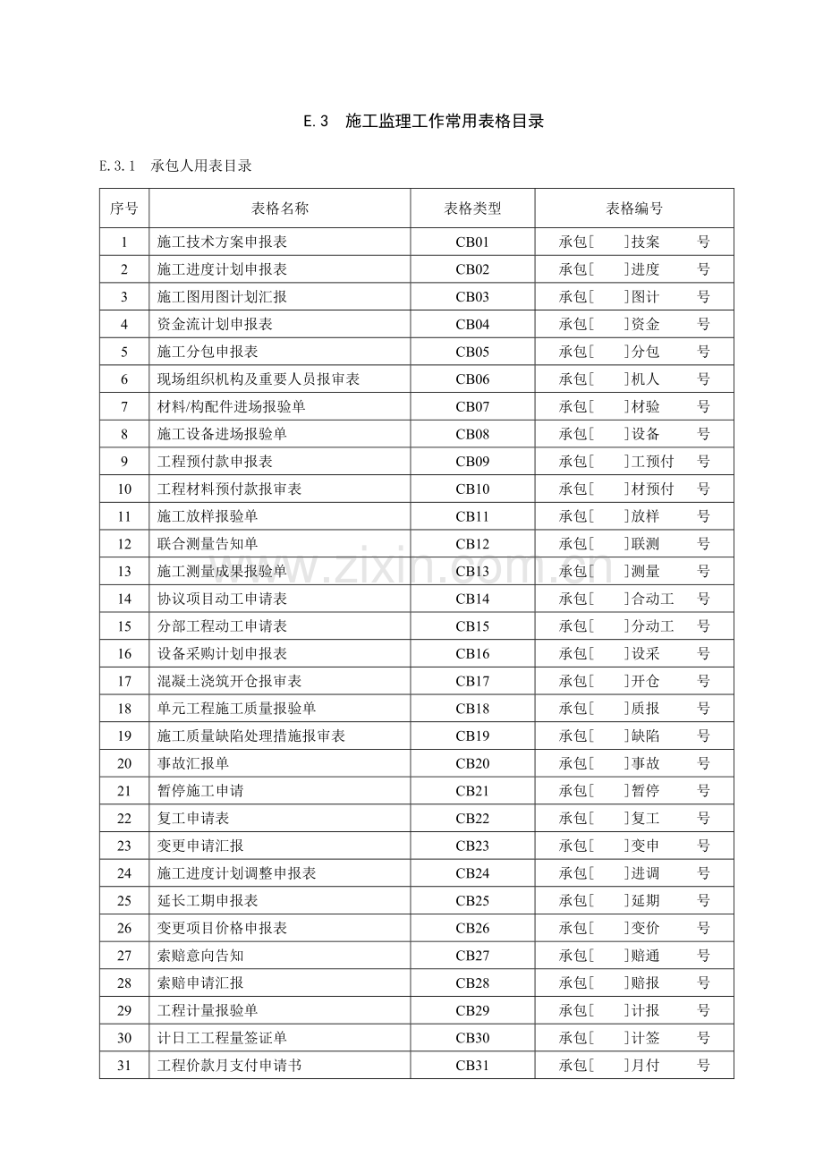 施工监理工作常用表格新规范.doc_第1页