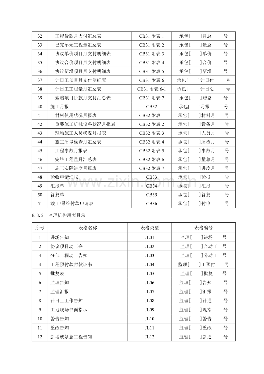 施工监理工作常用表格新规范.doc_第2页