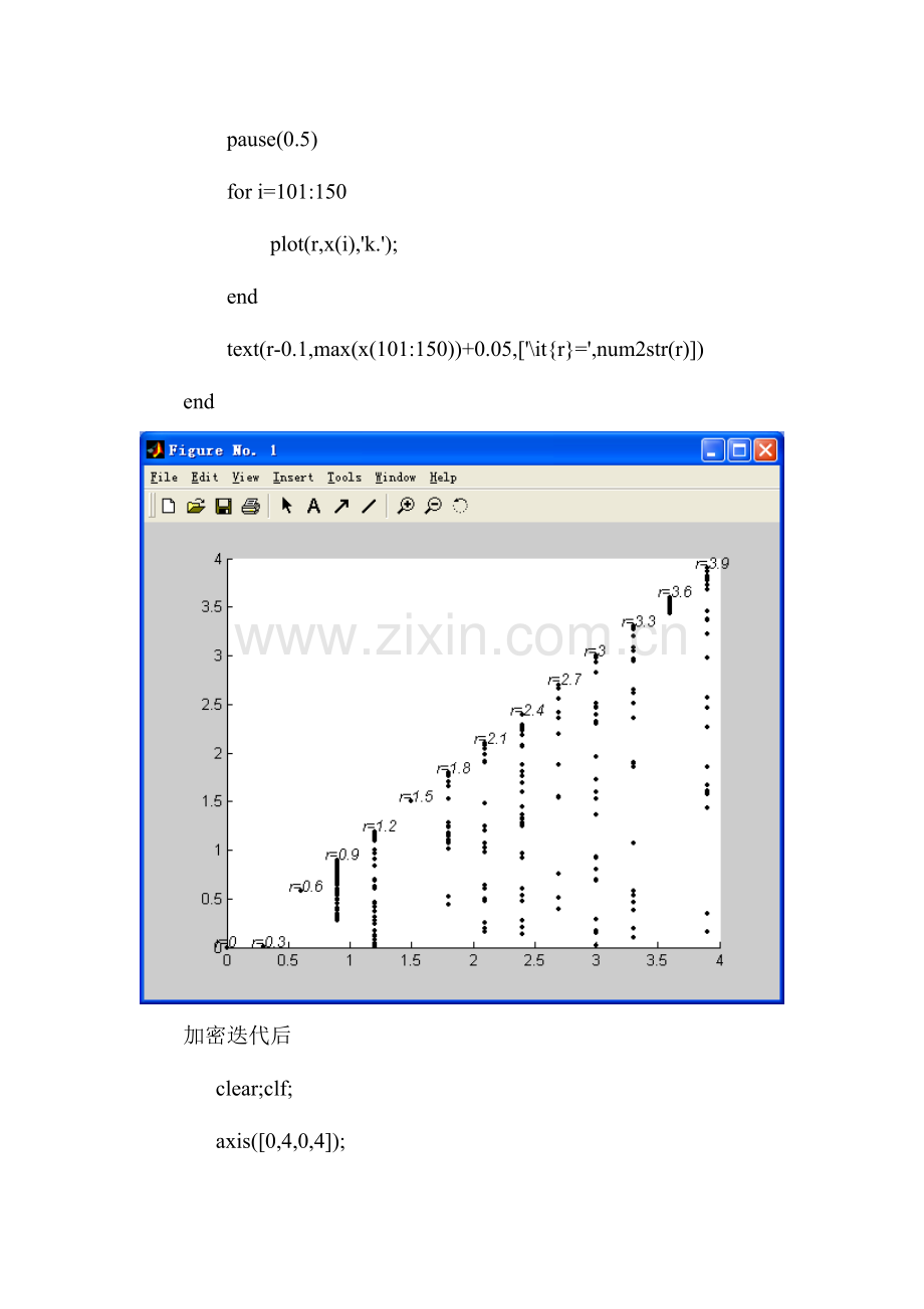 2023年MATLAB数学实验报告.doc_第3页