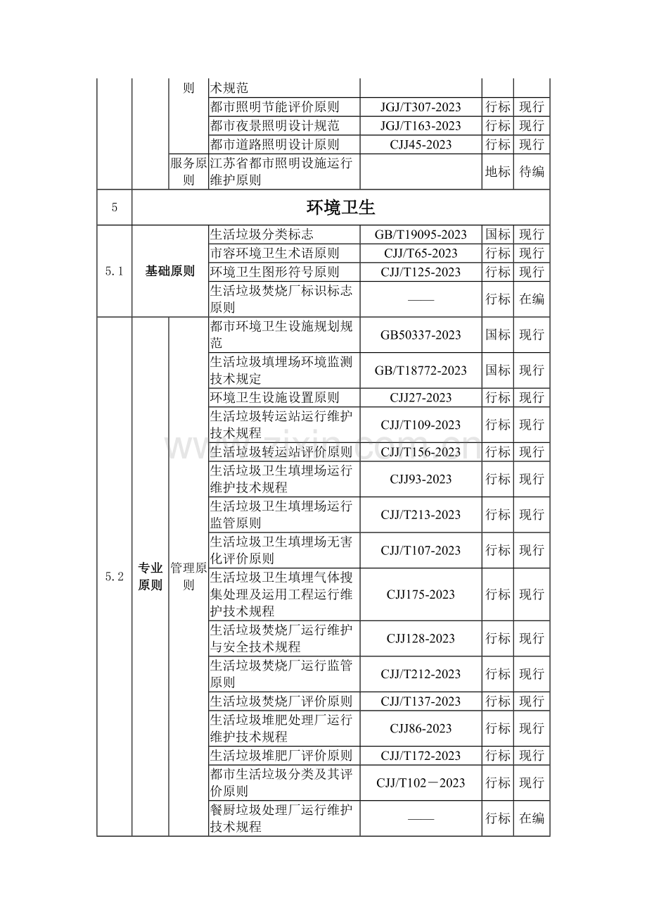 江苏省城市管理标准体系.docx_第2页