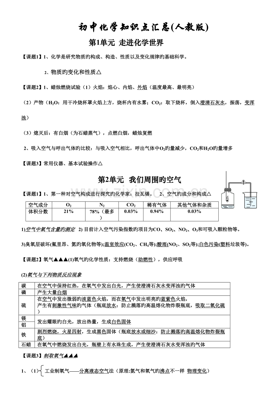 2023年初中化学上下册知识点汇总人教版.doc_第1页