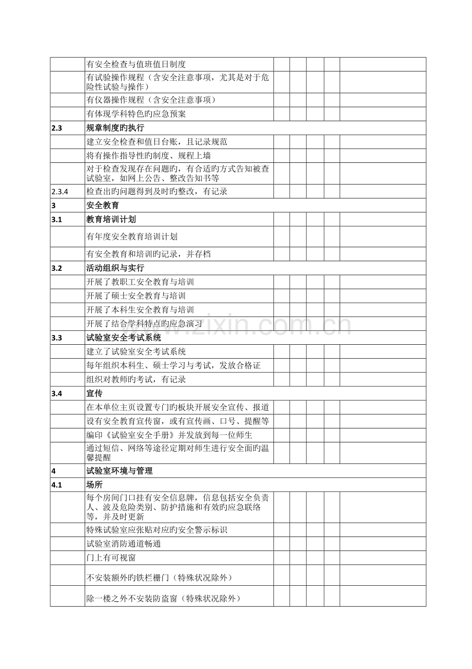 高校实验室安全检查项目表.doc_第2页