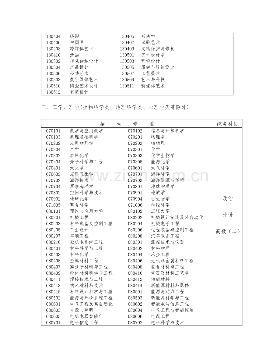 2023年专升本招生专业与统一考试科目对照表.doc_第3页