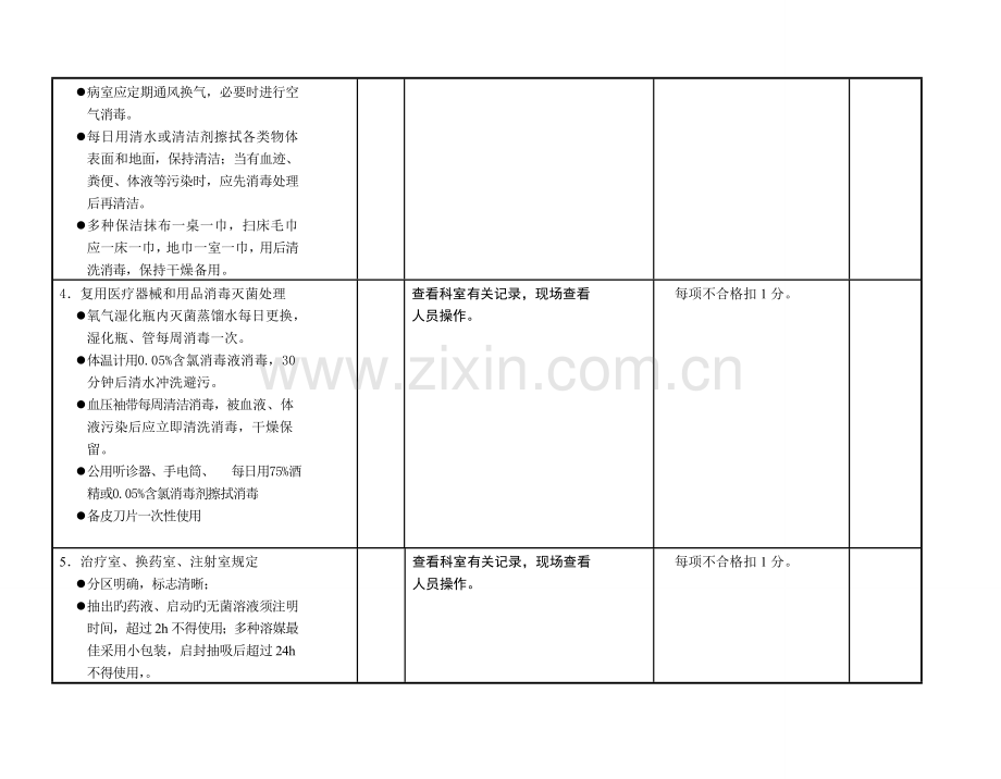 杞县计划生育服务站医院感染管理质量考核评价标准病房.doc_第2页