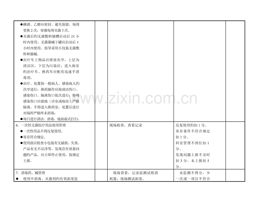 杞县计划生育服务站医院感染管理质量考核评价标准病房.doc_第3页