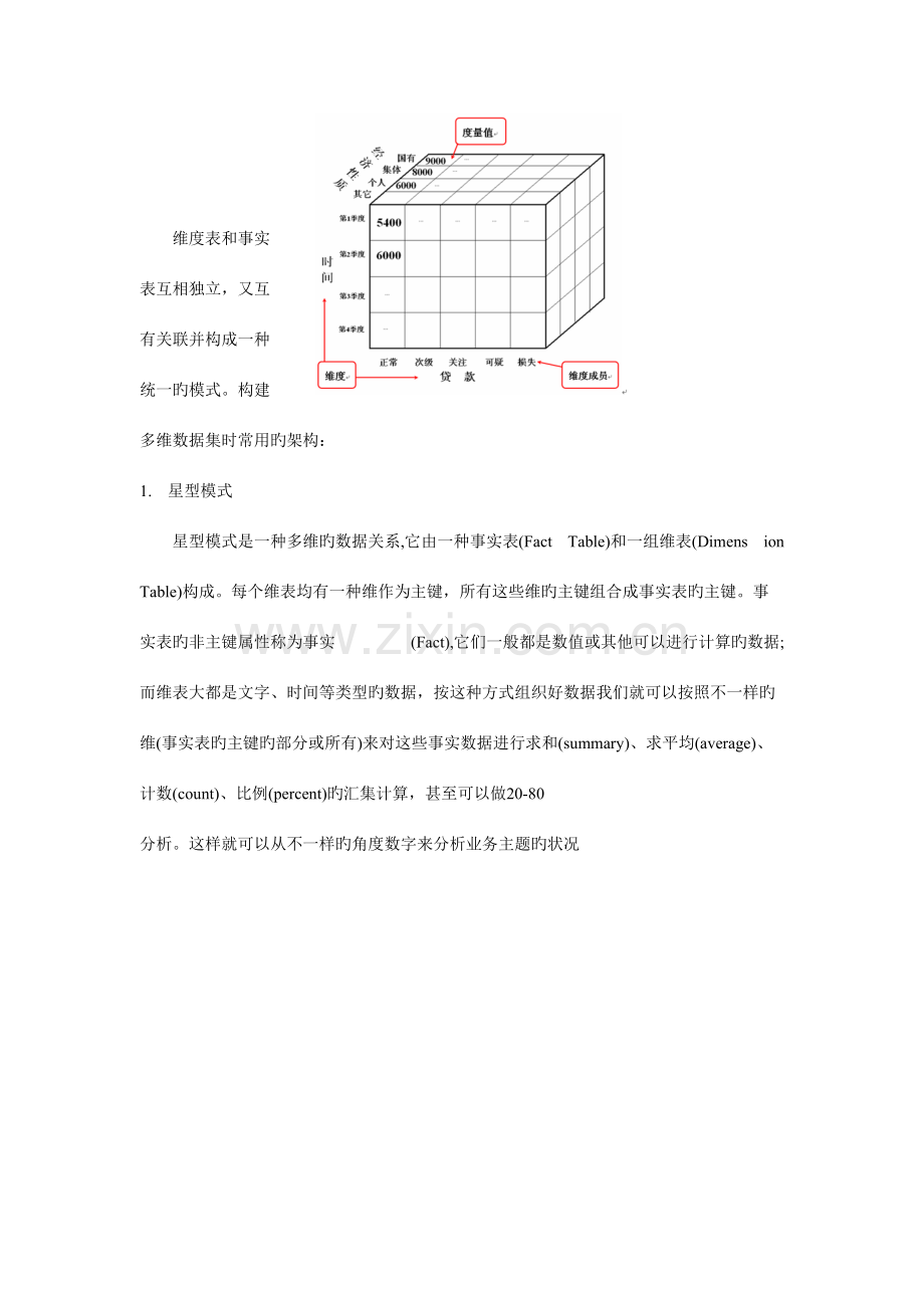 2023年数据仓库与数据挖掘讲课笔记.doc_第2页