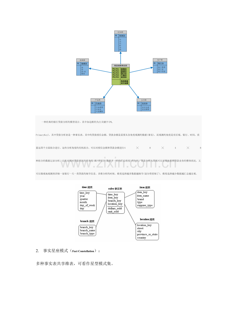 2023年数据仓库与数据挖掘讲课笔记.doc_第3页