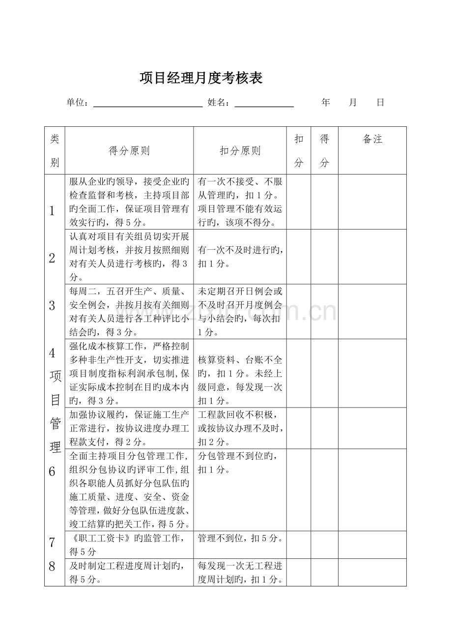 2023年项目部管理人员考评标准.doc_第1页