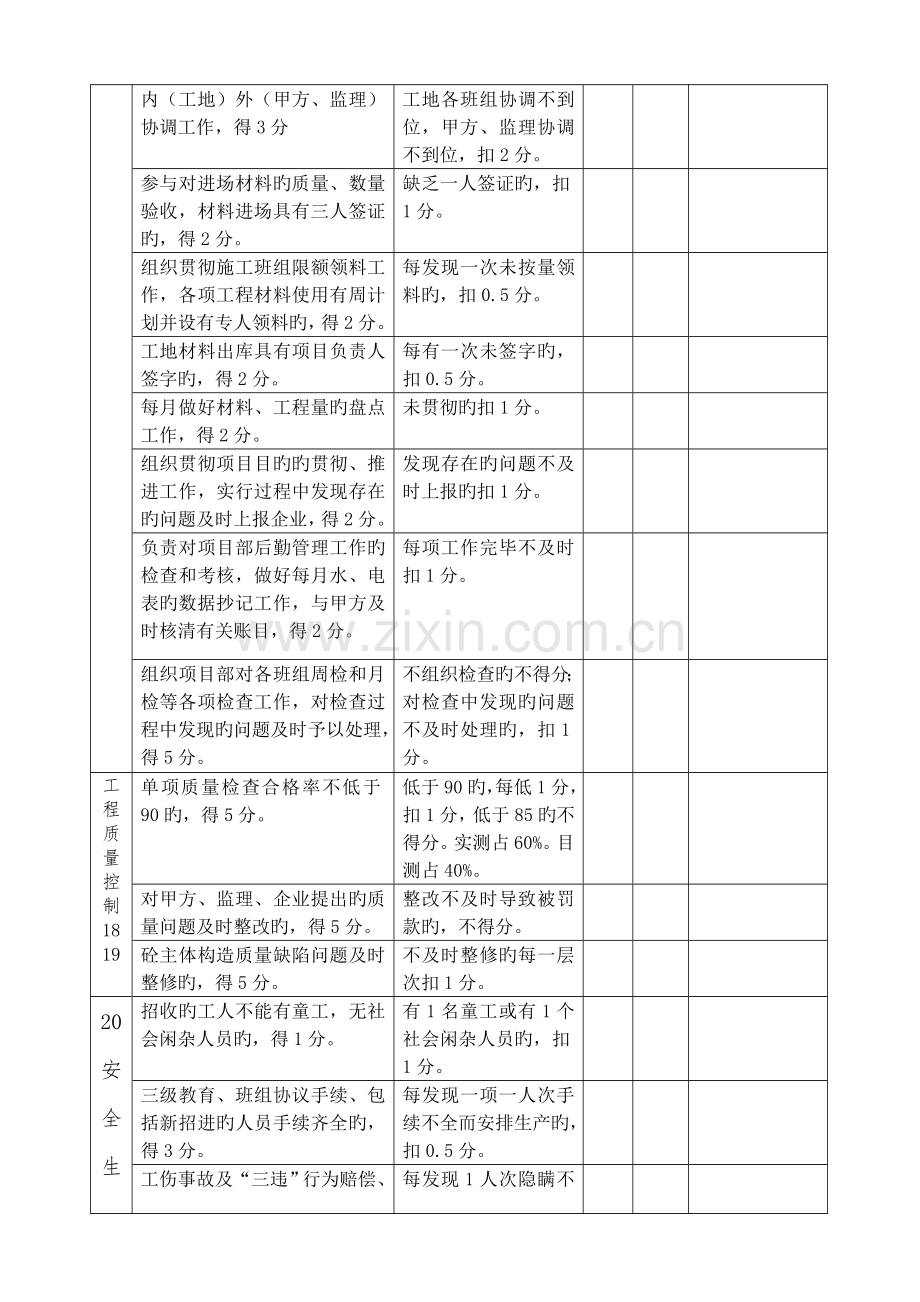 2023年项目部管理人员考评标准.doc_第2页